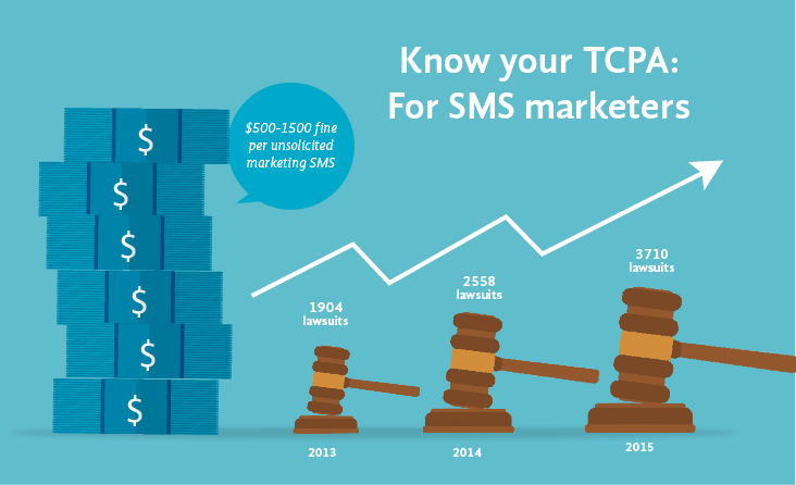 TCPA Message Guidelines for Text Marketing in USA 1 TCPA messages