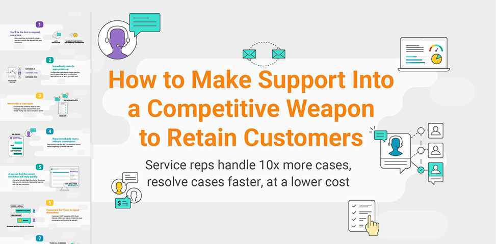 How to Use a SMS Tool for Call Centers as a Competitive Weapon 8 SMS tools for call centers