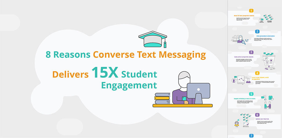 Colleges and Text Messages: 8 Reasons Converse Delivers 15X Student Engagement 1 College and text messaging