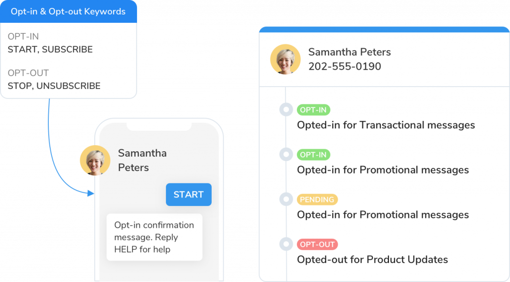 Salesforce - Attract More Leads 6 sms-magic