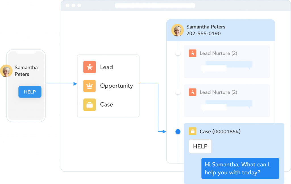 Salesforce - Attract More Leads 3 sms-magic