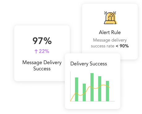 Optimized Global SMS Delivery 1 sms-delivery-header