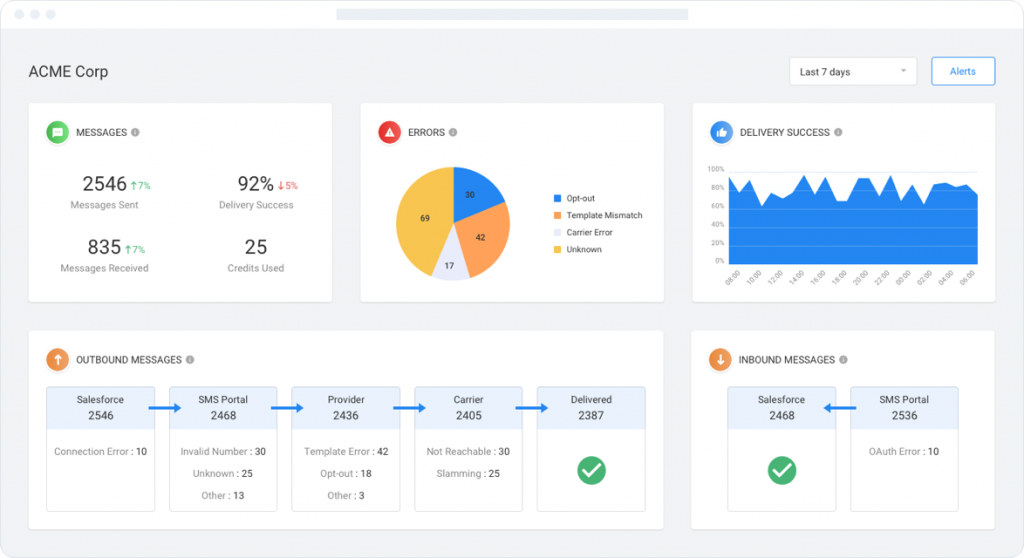 Optimized Global SMS Delivery 13 sms-magic
