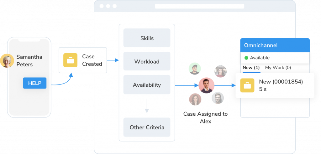Salesforce - Attract More Leads 4 Omni Channel