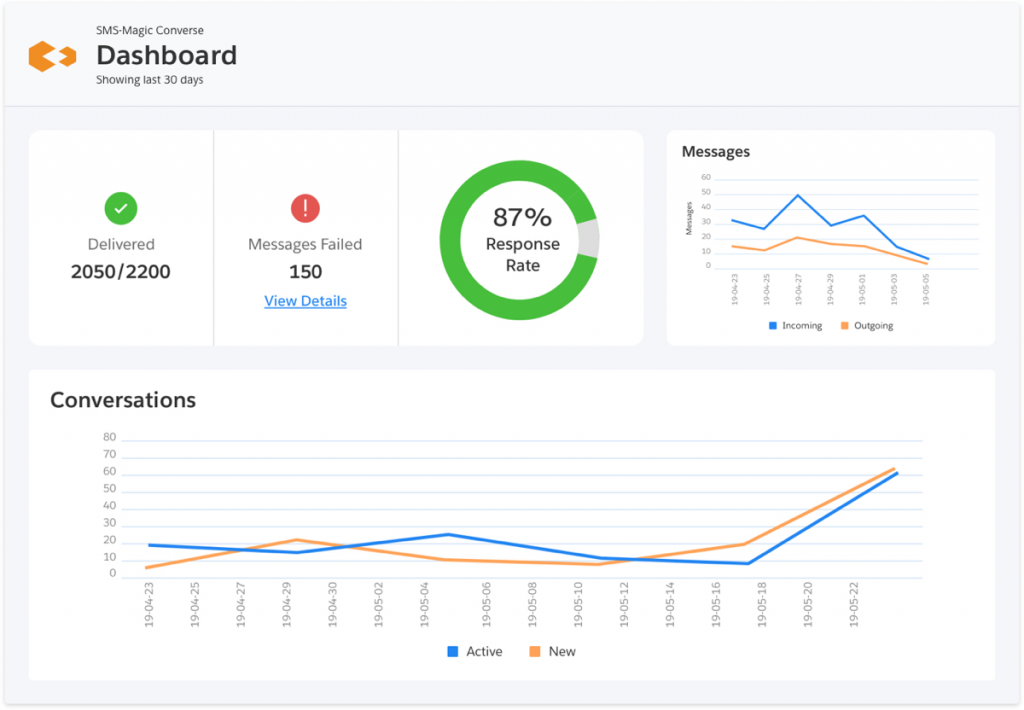 Salesforce - Alerts & reminders 4 sms-magic