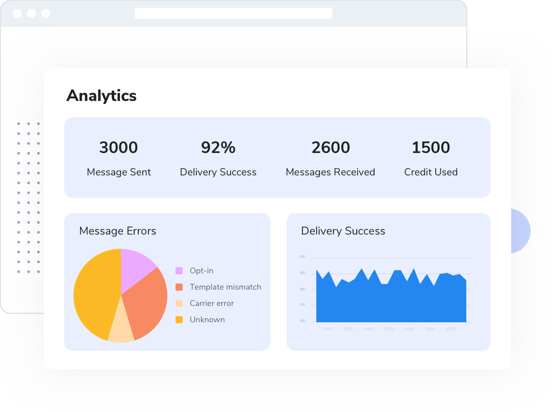 Optimized Global SMS Delivery 10 sms-magic