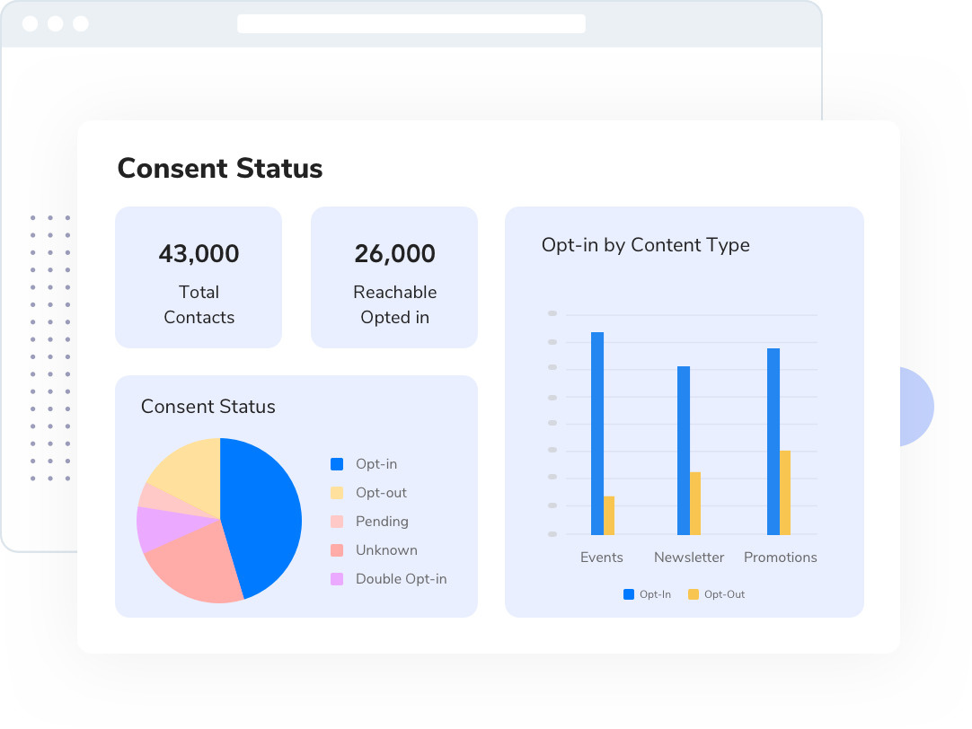 Analytics 12 sms-magic