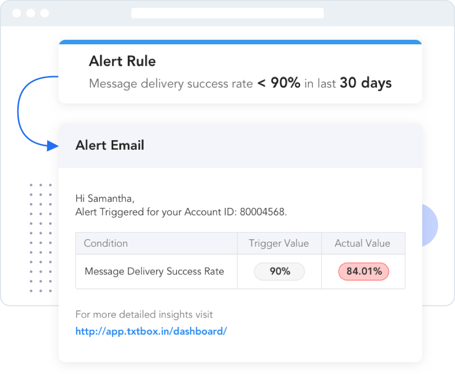 Optimized Global SMS Delivery 12 sms-magic