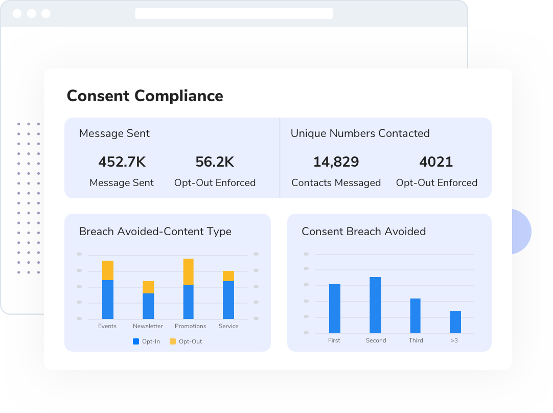 Analytics 14 sms-magic