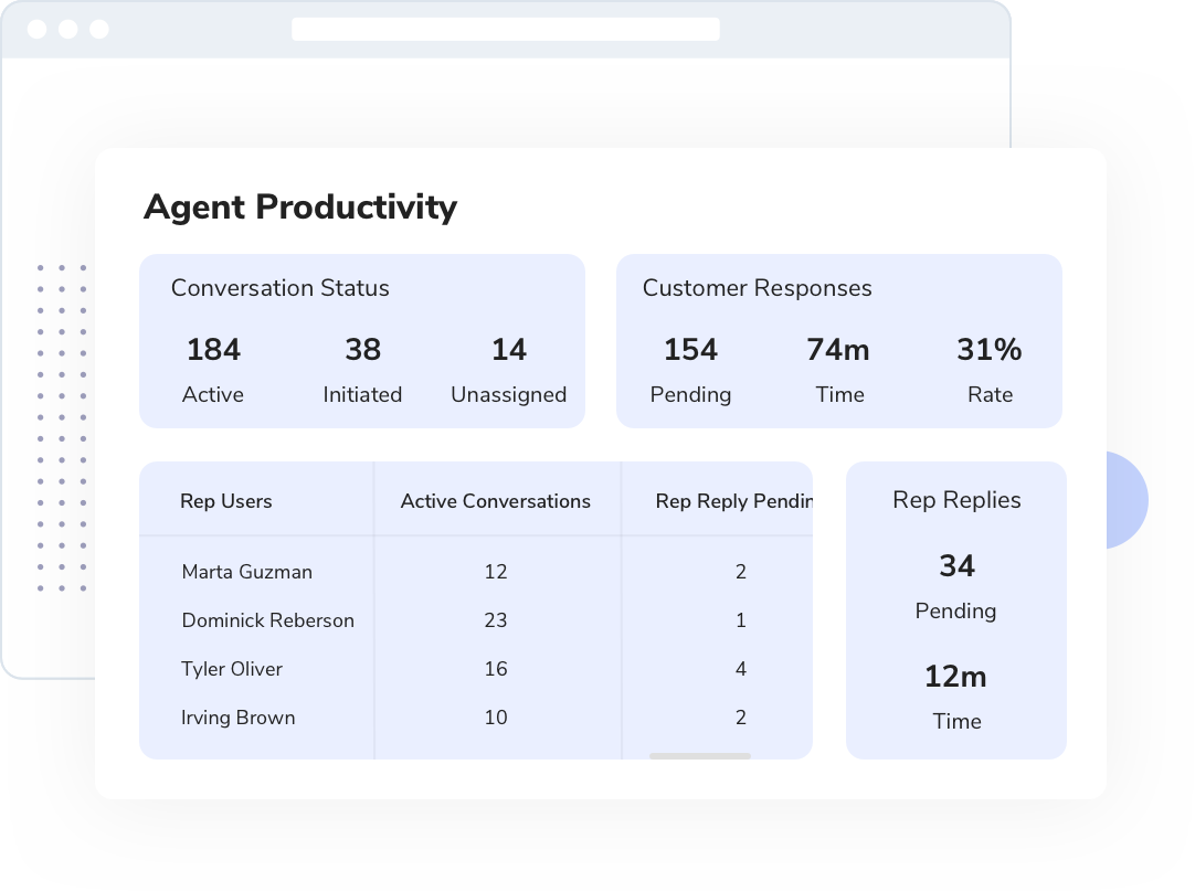 Analytics 15 sms-magic