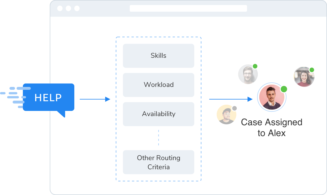 Omnichannel Messaging 18 sms-magic