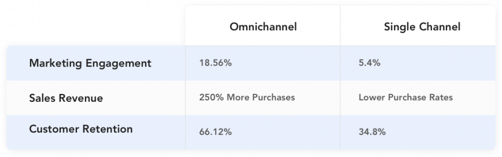 Omnichannel Messaging 2 sms-magic