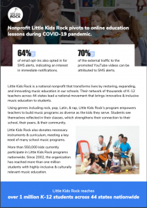 SMS Case Studies 16 sms-magic