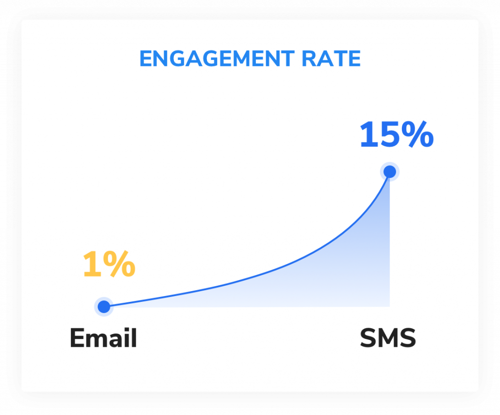 Northwest case study full 14 sms-magic