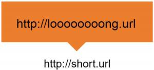 4 Ways to Boost Business with URL Shorteners 5 sms-magic