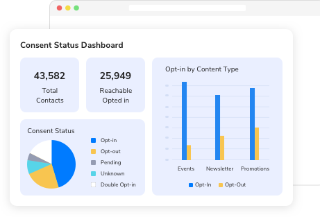 Winter 2021 Release 6 Analytics Dashboard