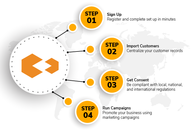 Start Messaging without a CRM in 4 easy steps with SMS-Magic 3 4 easy steps to make SMS-Magic work