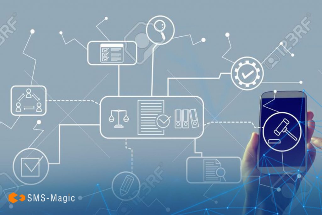 Start Messaging without a CRM in 4 easy steps with SMS-Magic 2 Messaging interaction