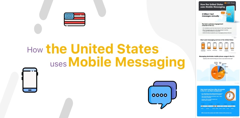 Messaging Infographics 2 sms-magic