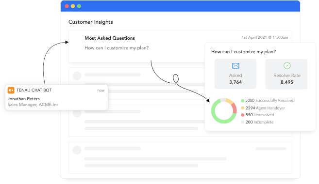SMS-Magic Chatbot 10 Use SMS-Magic Chatbot transcripts to spot customer insights